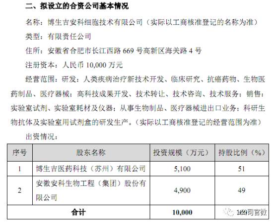 博生吉由美国MD安德森研究中心归国教授杨林领导，致力于肿瘤免疫细胞治疗技术与产品的研发，在实体瘤的CAR-T细胞治疗技术处于领先地位。