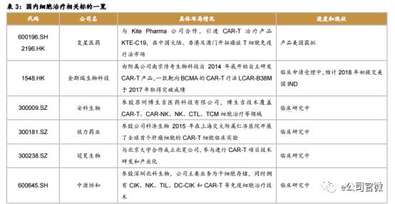 这里面部分公司自12月8日以来涨势喜人，投资有相关个股的读者肯定比较清楚。其中，复星医药近6个交易上涨8.73%，安科生物同期同期涨幅更是高达15.2%。