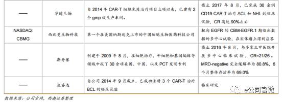 “中国造”抗癌药申请上市 A股对标公司有哪些（股）