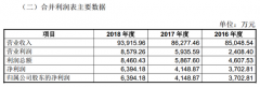 豆制品第一股祖名冲IPO：销量疲软 产品单价连年上涨