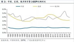 军工突然火了，九月看军工？