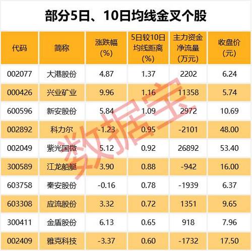 上汽集团均线近日呈多头排列