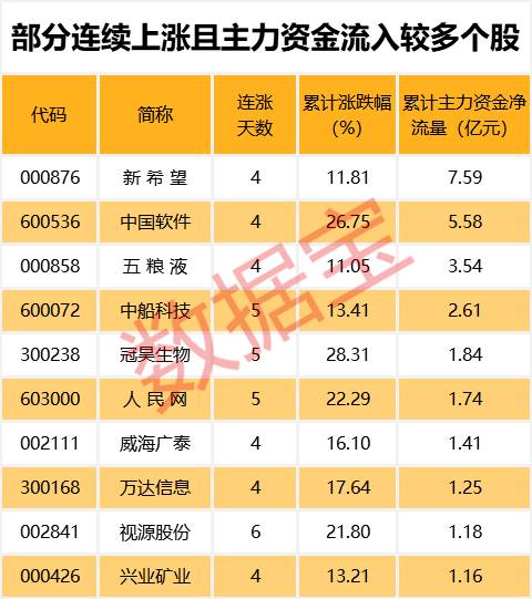 42股短期均线现金叉