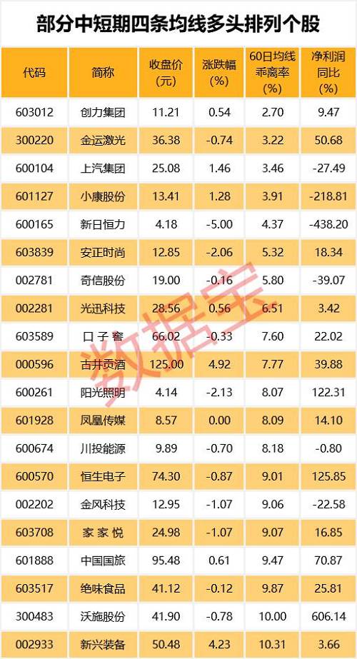 注：本资讯后4张表格已剔除近一年上市新股。