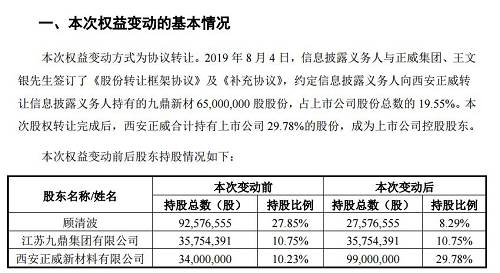 其实早在2017年，王文银就开始部署拿下九鼎新材。2017年12月，王文银旗下企业西安正威以战略投资者的身份，与九鼎新材当时的控股股东江苏九鼎集团有限公司签订股份转让协议，以3.4亿元获得九鼎新材10.23%的股权。在2018年1月王文银又成功当选九鼎新材的董事长。