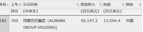 14个涨停飙升近300%！中国最神秘富豪拿下这家A股，身家1100亿！更是世界500强，排名超阿里腾讯