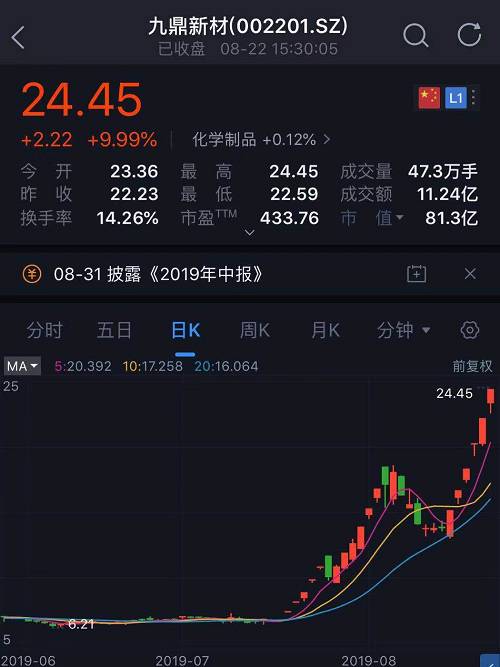 消息方面，公司此前公告19.55%股份获正威集团接盘，实控人将更变为“世界铜王”王文银。