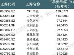 解析三季度牛股密码 这类股将成下一个“牛股集中营”！