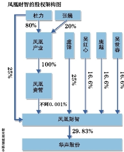 11月5日，停牌近7个月的广东华声电器股份有限公司（下称“华声股份”，SZ.002670），公布了重大资产重组方案。