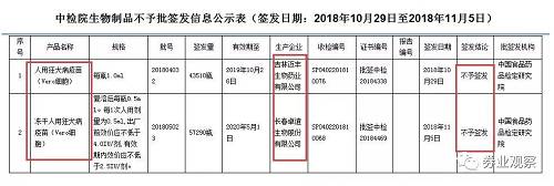 中检院网站资料显示，中检院是国家食品药品监督管理局的直属事业单位，是国家检验药品生物制品质量的法定机构和最高技术仲裁机构，依法承担实施药品、生物制品、医疗器械、食品、保健食品、化妆品、实验动物、包装材料等多领域产品的审批注册检验、进口检验、监督检验、安全评价及生物制品批签发，负责国家药品、医疗器械标准物质和生产检定用菌毒种的研究、分发和管理，开展相关技术研究工作。