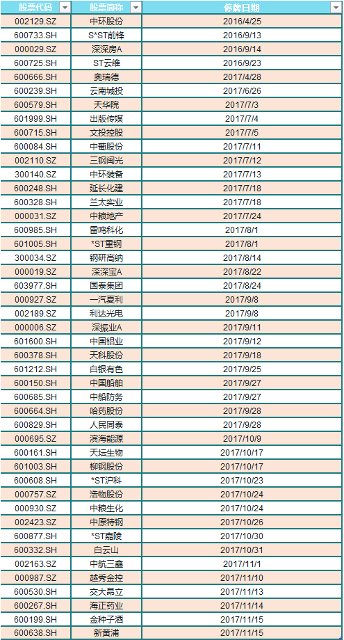 31家国企纳入第三批混改试点范围 这些标的值得关注