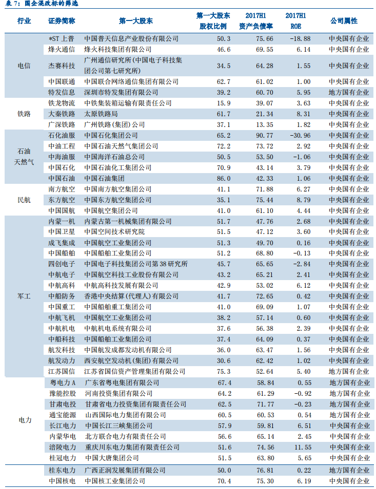 31家国企纳入第三批混改试点范围 这些标的值得关注