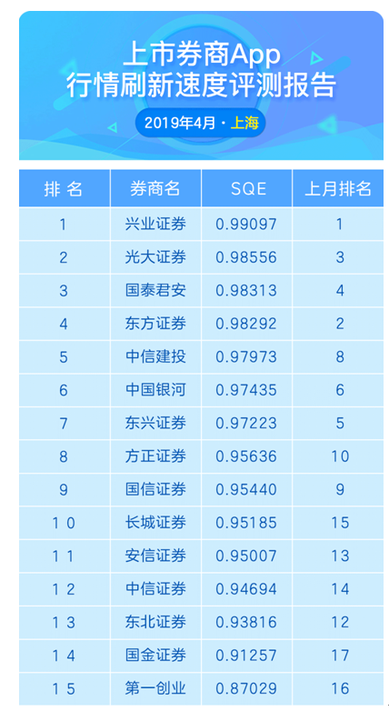 深圳排行榜