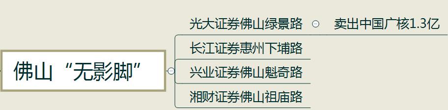 涨停复盘 | 一线游资赵老哥大手笔买入1个亿 这只股质量如何？