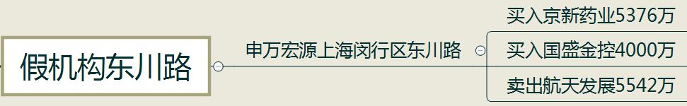 涨停复盘 | 一线游资赵老哥大手笔买入1个亿 这只股质量如何？