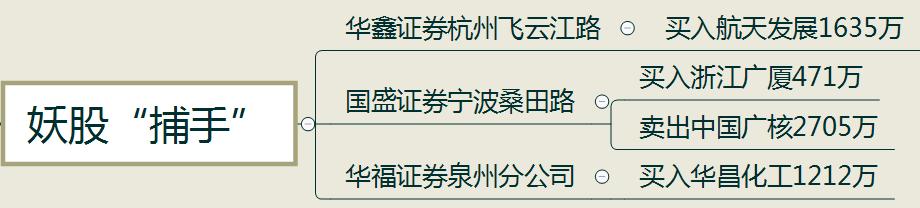 涨停复盘 | 一线游资赵老哥大手笔买入1个亿 这只股质量如何？