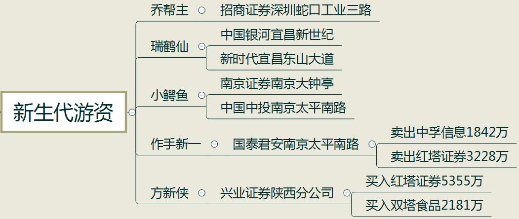 涨停复盘 | 一线游资赵老哥大手笔买入1个亿 这只股质量如何？