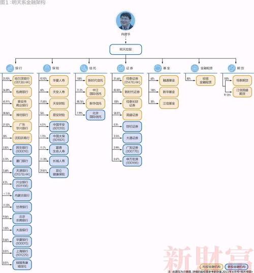 图片来源于：新财富