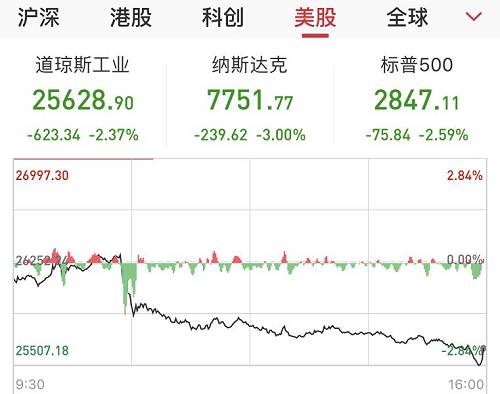 对美750亿美元加征10%、5%不等关税