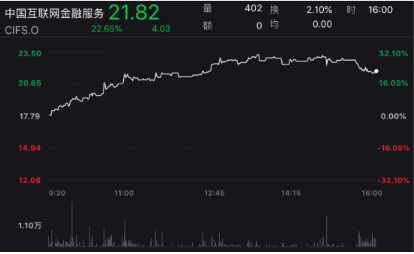 揭露做空机构丑恶嘴脸 引被其做空股票大反弹