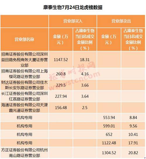 兴业证券披露张洺豪等的长生生物股票质押情况