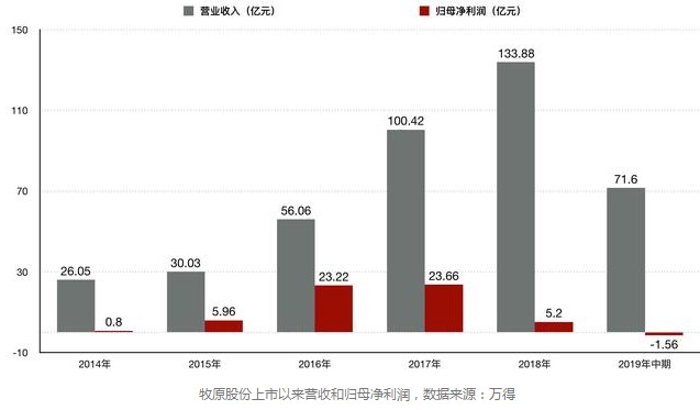 议市厅丨猪肉涨价何时休？他靠22头猪起家，5年身价超1000亿成中国养猪界首富，牧原股份后市何去何从？