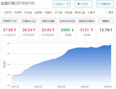 议市厅丨猪肉涨价何时休？他靠22头猪起家，5年身价