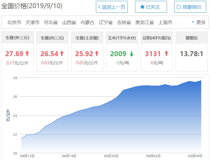 议市厅丨猪肉涨价何时休？他靠22头猪起家，5年身价超1000亿成中国养猪界首富，牧原股份后市何去何从？