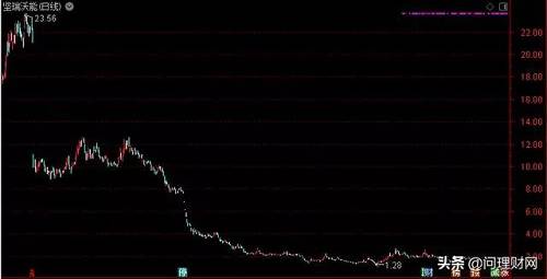 截至报告期末，公司合并报表负债合计165.09亿元，其中沃特玛负债合计161.76亿元。公司未经审计的净资产为-16.15亿元，已资不抵债。