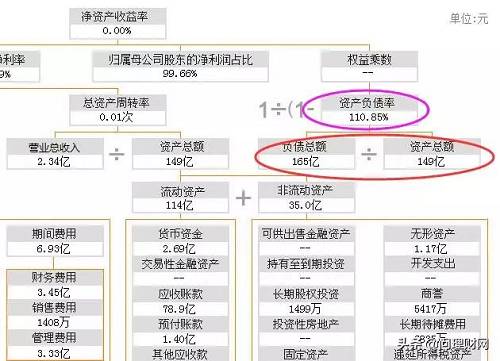 显然，业绩承诺已无法实现。对此公司大股东李瑶，也是彼时业绩承诺人，按照协议需按照补偿的上限52亿元进行补偿。