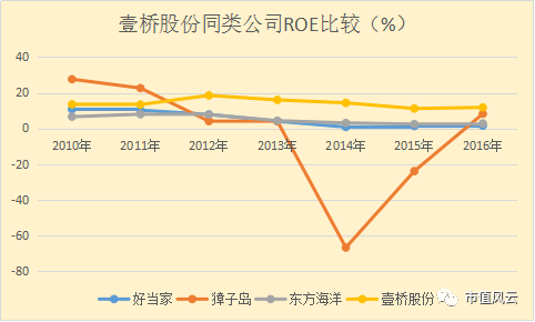 壹桥股份更名与股价炒作之路:三次更名 股价大涨三次