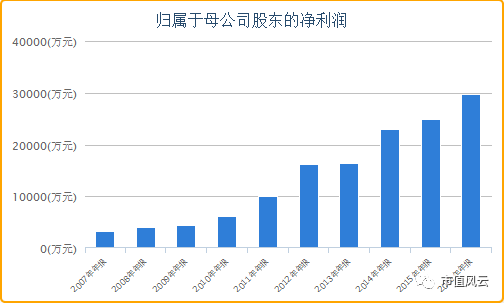 壹桥股份更名与股价炒作之路:三次更名 股价大涨三次