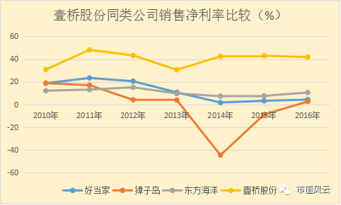 壹桥股份更名与股价炒作之路:三次更名 股价大涨三次