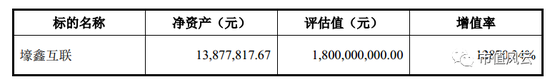 此举也改写了壹桥海参商誉科目常年挂零蛋的历史，一举画上了9个亿。