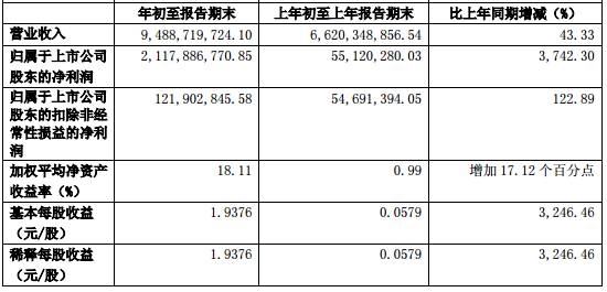 图片来自：西水股份一季报