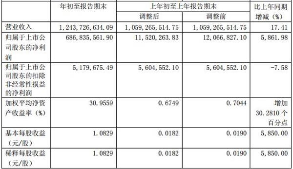 图片来自：东湖高新一季报