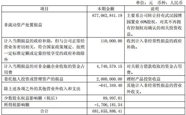 A股市盈率最低的7只票：2只股价已翻倍 暴涨玄机在这里！