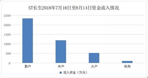 数据来源：wind资讯。