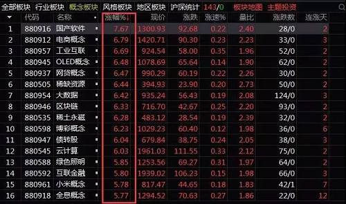 特征四、分级B批量涨停