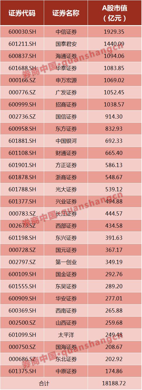 但斌：茅台给股民送钱