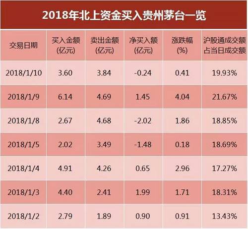 茅台成为全球最大市值奢侈品公司