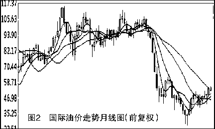 “两桶油”走强：魔咒还是真爱？