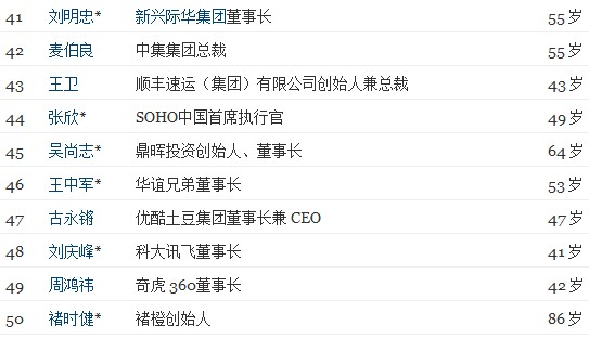 《财富》公布中国最具影响力商界领袖 马化腾领衔