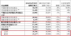 半年劲赚230亿 李嘉诚抄底欧洲大获全胜？