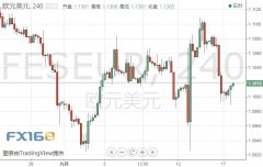 金价距离大幅下挫只差一步！？欧元、日元、黄金及原油最新短线操作建议