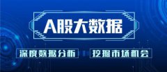 资金复盘：北上资金为A股保驾护航，这些股本月获外资大手笔增持！