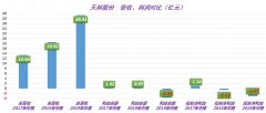 天邦股份回复问询：上半年每卖一头猪亏损38元