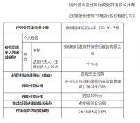 安徽宿州淮海村镇银行被罚30万：违规发放贷款