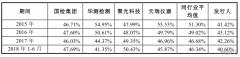 金属材料检测商钢研纳克首发上会，