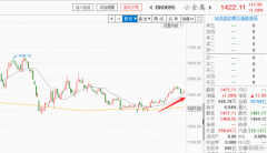 小金属概念开始受资金关注，哪些个股值得期待？